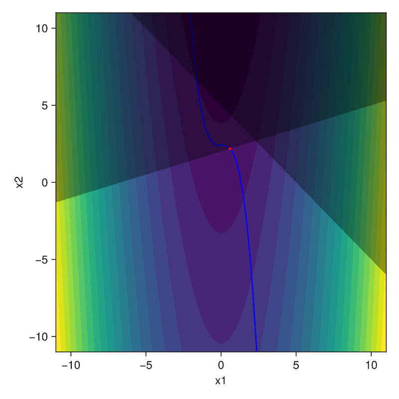 contour_basics