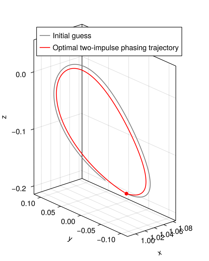 example_cr3bp