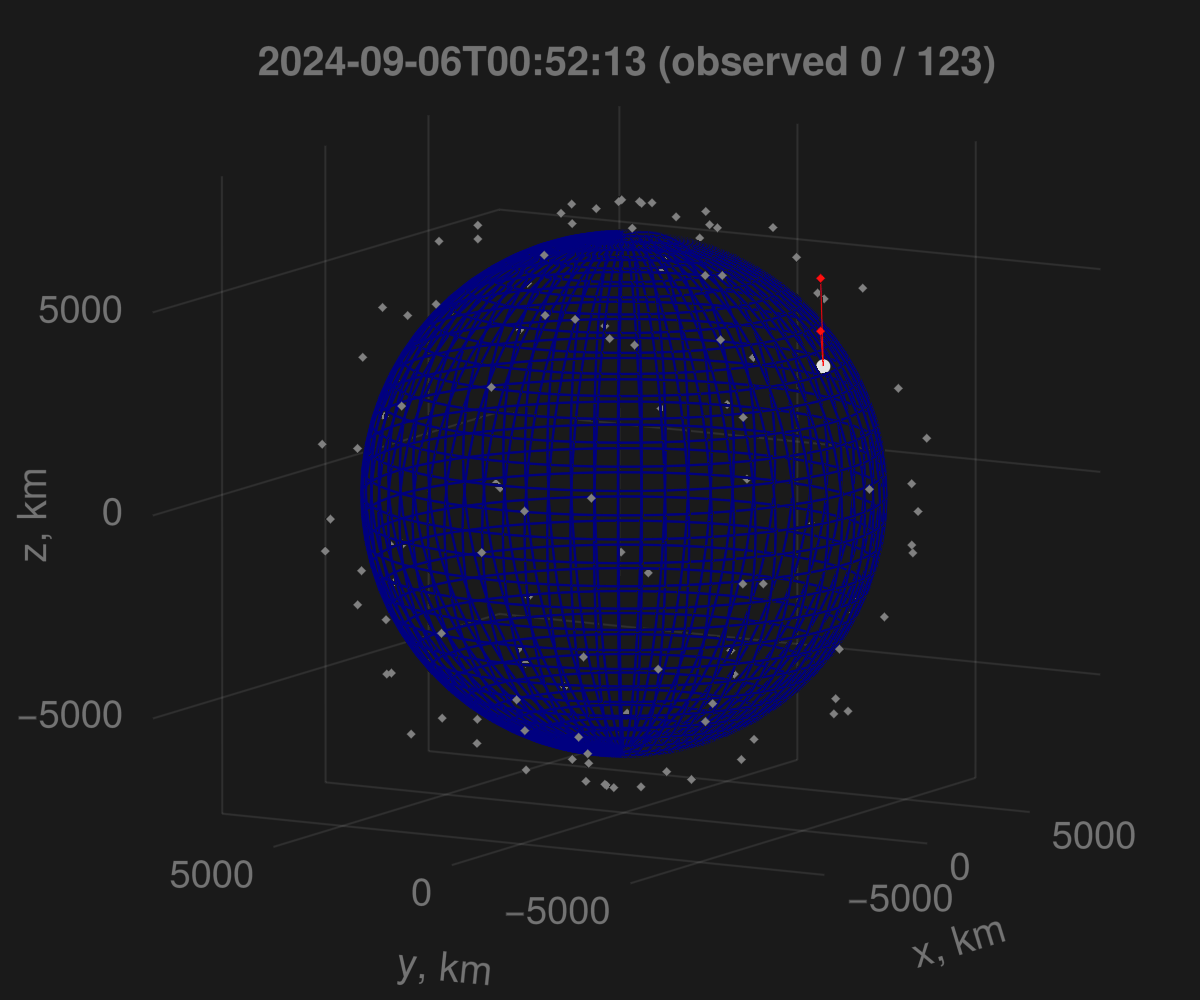 telescopeJSSP