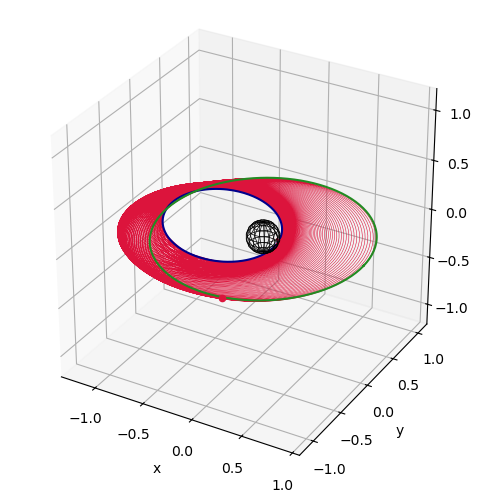 ../_images/examples_ex_GTO2GEO_13_1.png