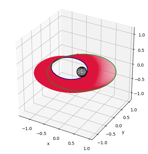 ../_images/examples_ex_GTO2GEO_16_1.png