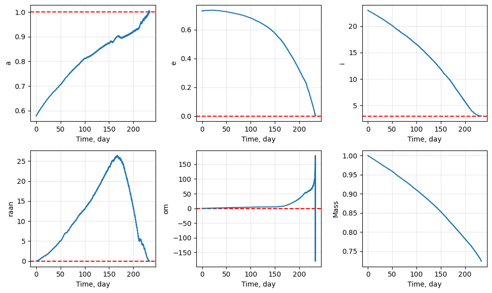 ../_images/examples_ex_eta_functions_12_1.png