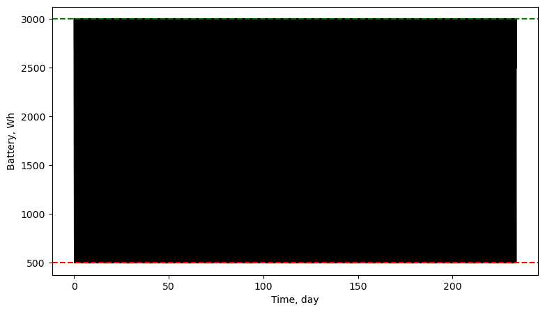 ../_images/examples_ex_eta_functions_12_4.png