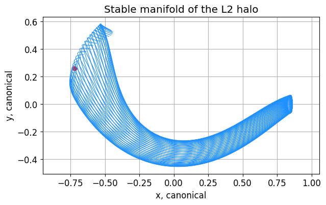 ../_images/examples_ex_gto_manifold_11_0.png