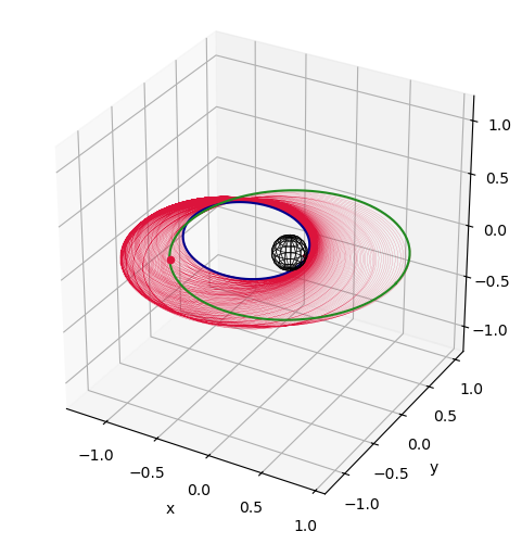 ../_images/examples_ex_thruster_dutycycle_14_0.png